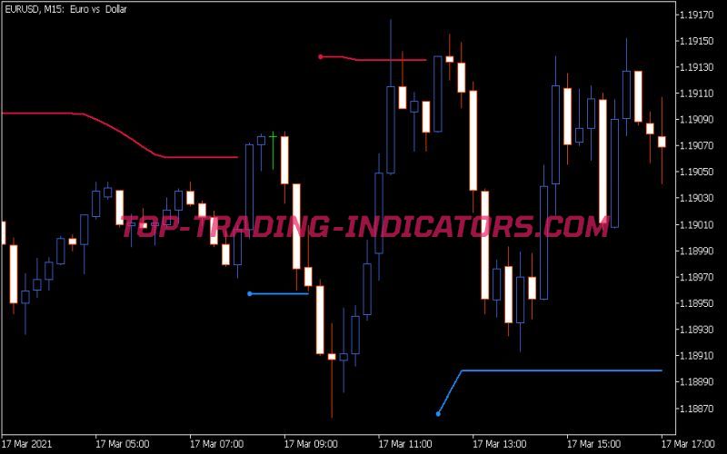 Smooth ATR Trend Envelopes of Averages Indicator