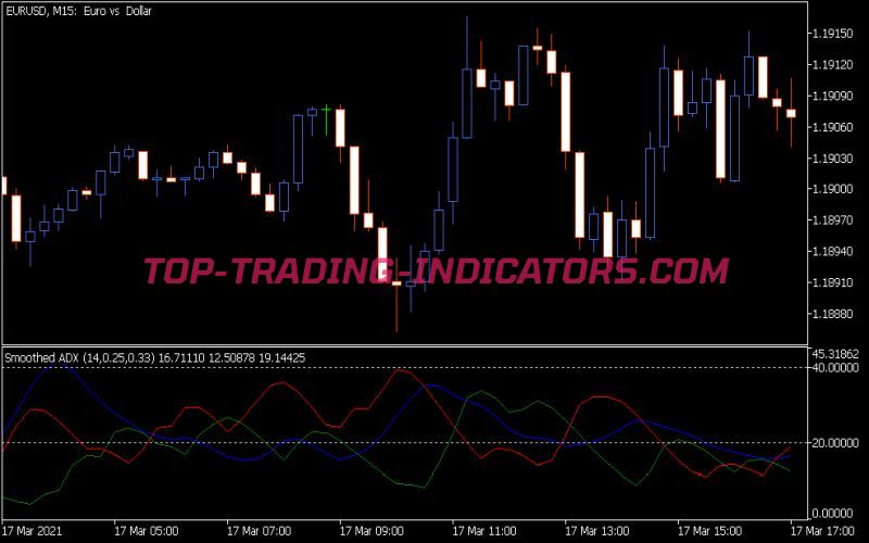 Smoothed ADX Indicator (MQ5)