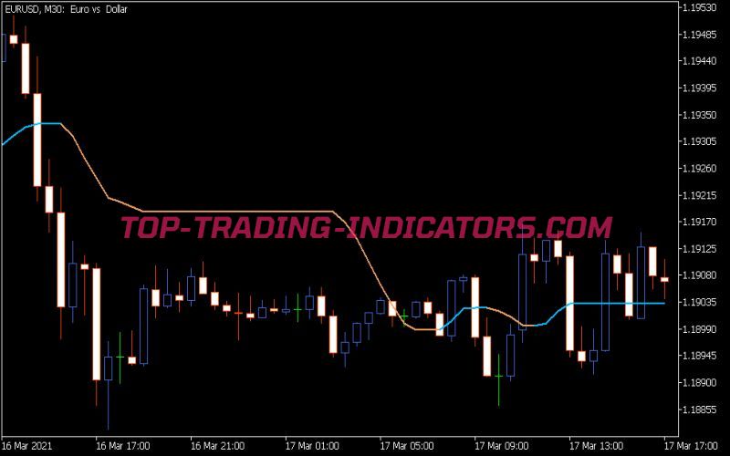 Smoothed Kijun Sen Indicator