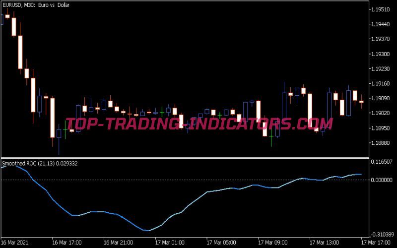 Smoothed ROC Indicator