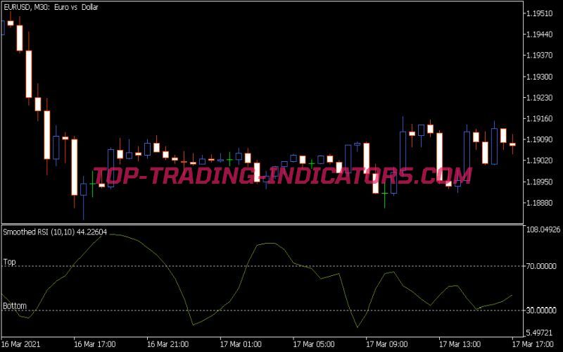 Smoothed RSI Indicator