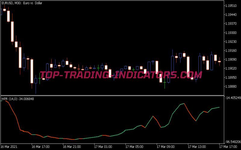 Smoothed WPR Indicator