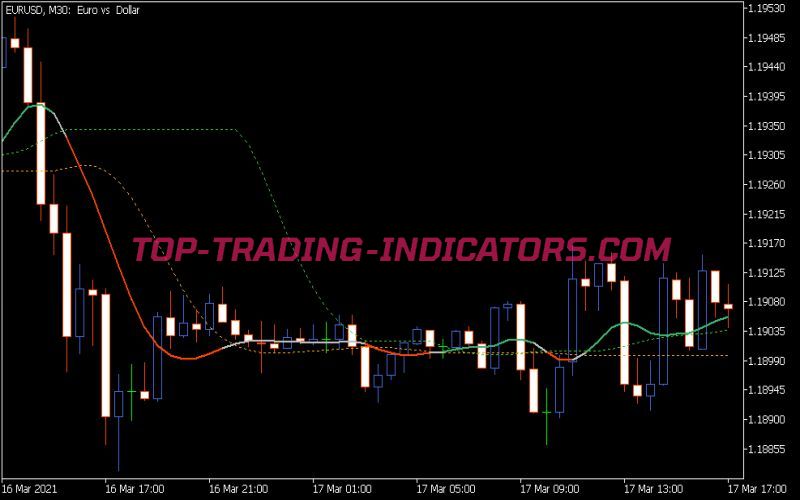 Smoother Lvl Indicator