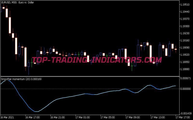 Smoother Momentum Indicator