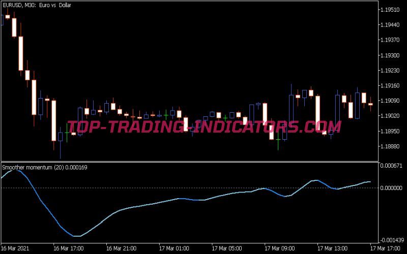 Smoother Momentum Indicator