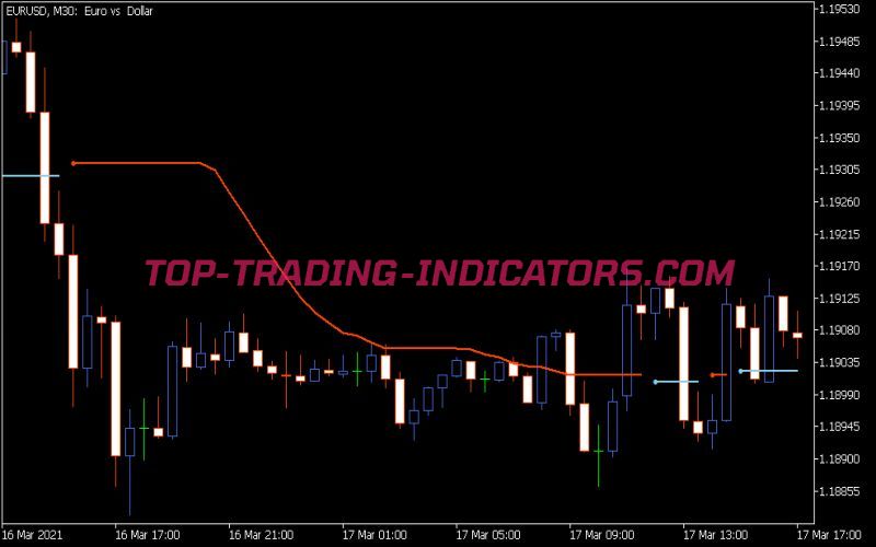 Smoother Momentum Stops Indicator