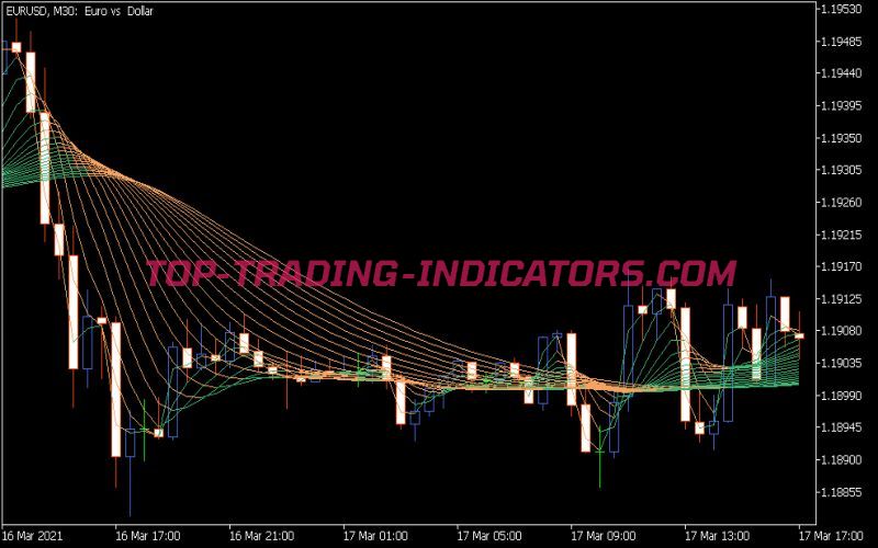 Smoother Rainbow Indicator