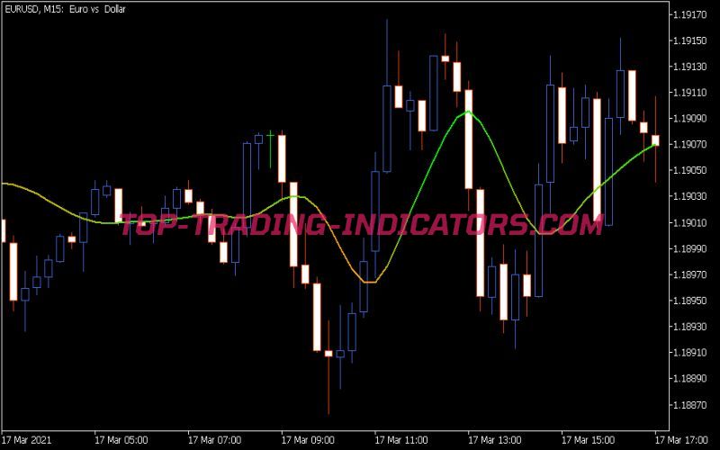 Smoother STD Adaptive 4 Indicator