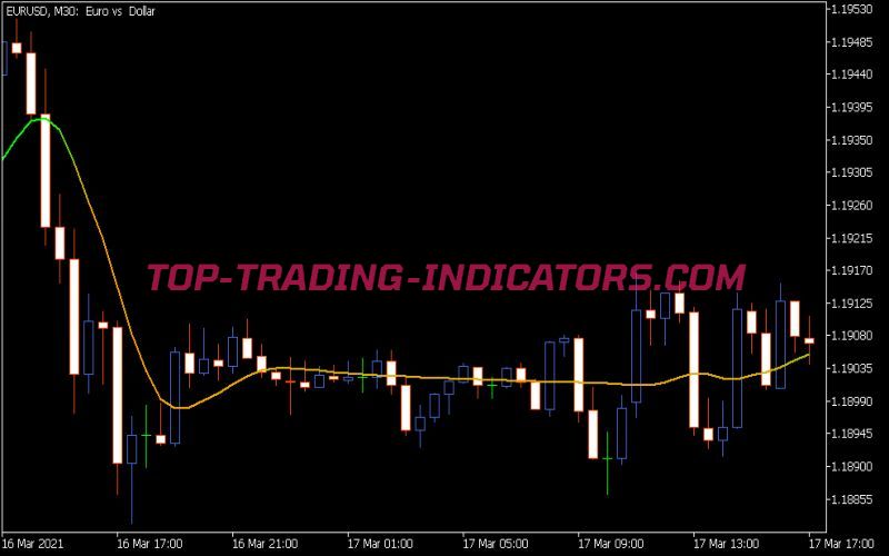 Smoother STD Adaptive Indicator