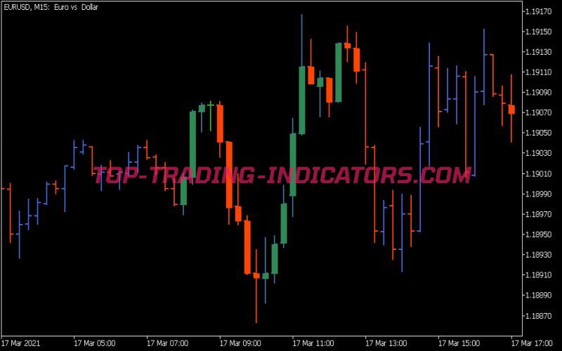 Specified Time Range Candles Indicator