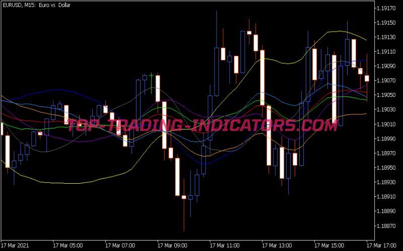 Spectr Indicator