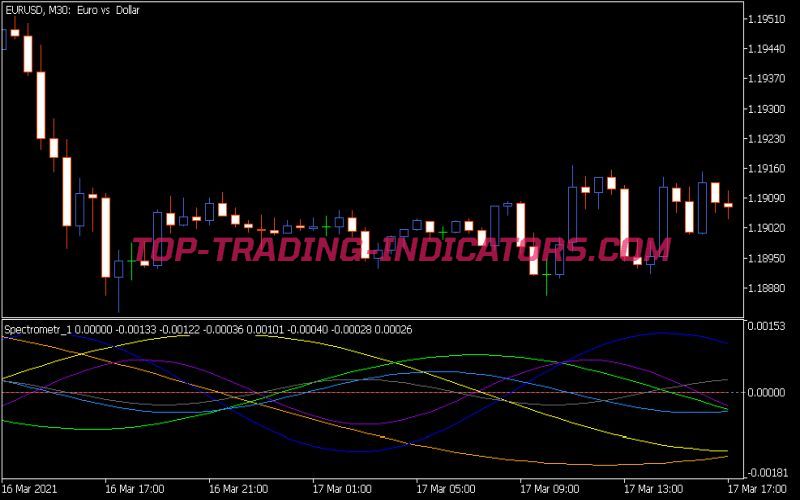 Spectrometr Separate Indicator