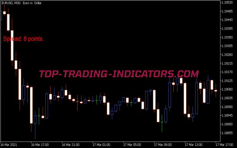 Spread Indicator (MQL5)