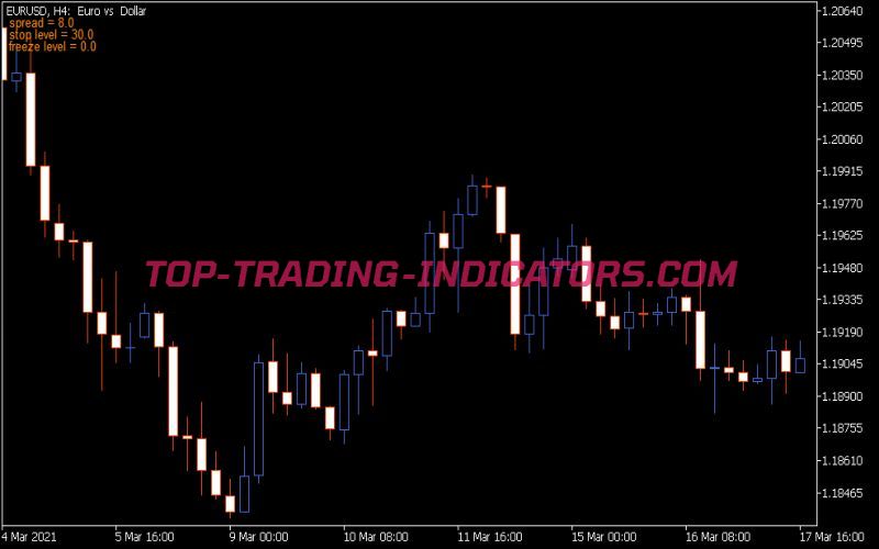 Spread on Chart Indicator