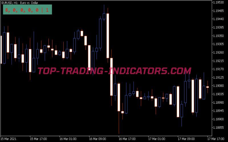 Spread Statistics Indicator