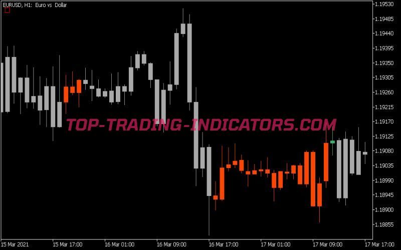 Squeeze Candles Indicator