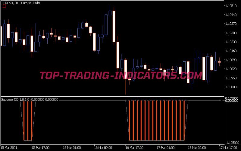 Squeeze Indicator