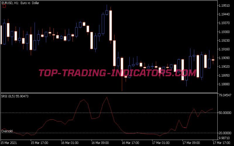 SRSI Indicator (MQL5)