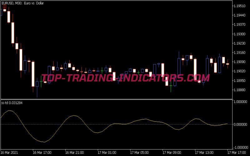 Ss Td Indicator