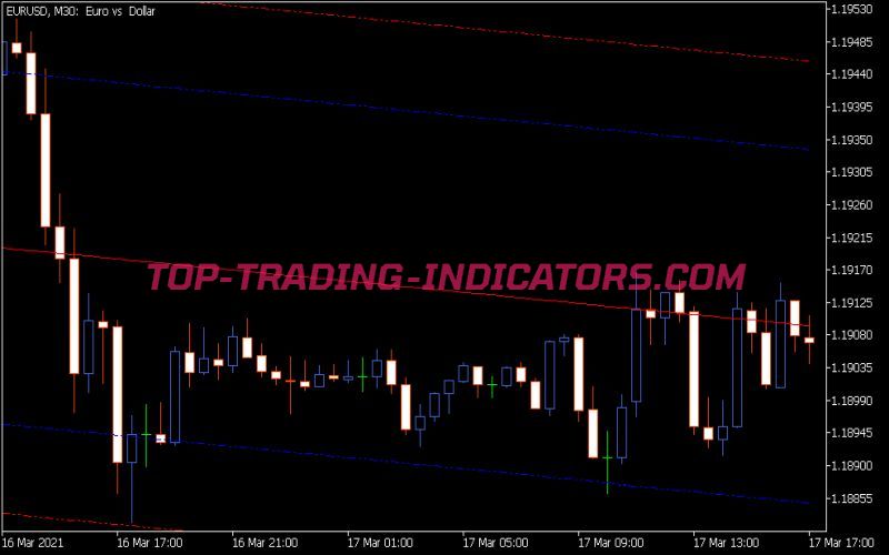 St L-Regr Indicator