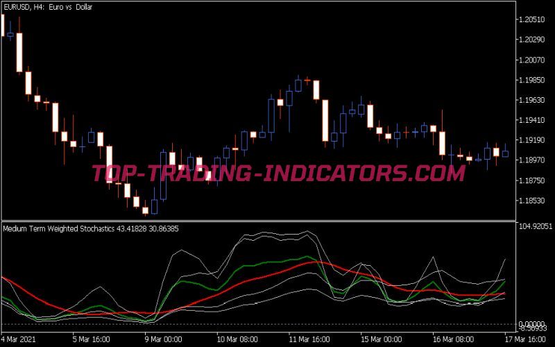 St Pmt Indicator