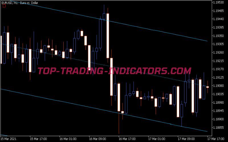 Standard Deviation Channel Indicator