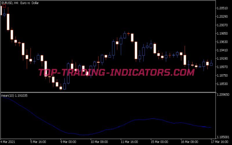 Statistical Characteristics Indicator