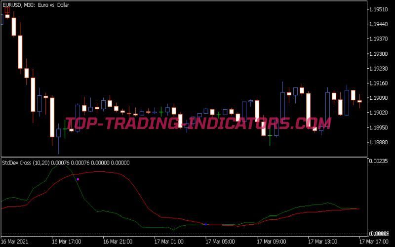 Std Dev Cross Indicator