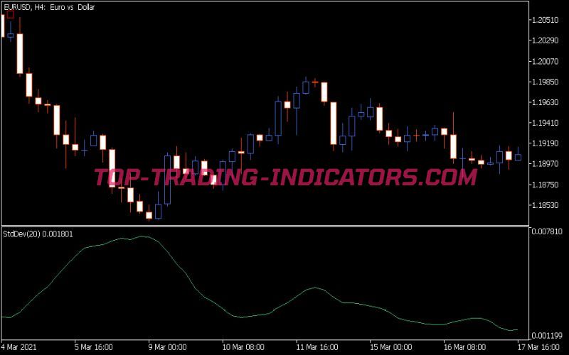 Std Dev Indicator