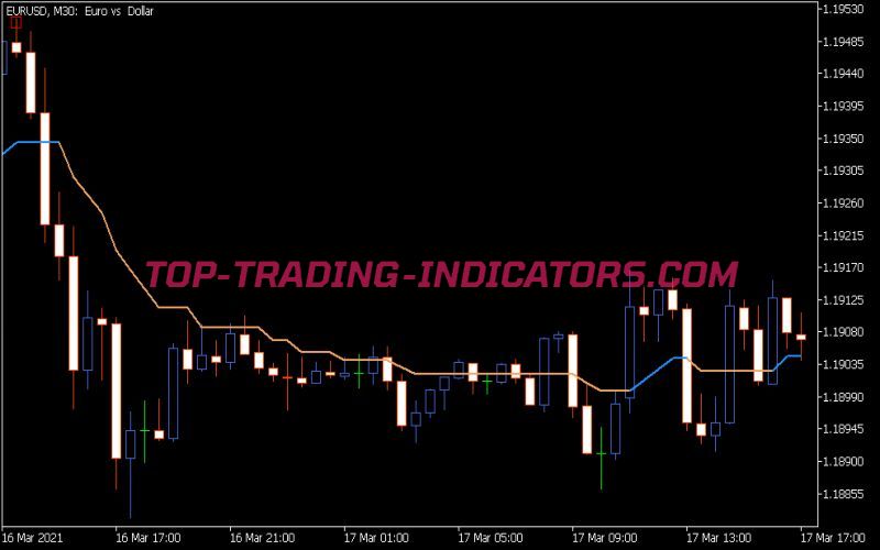 Step Average ATR Based Indicator