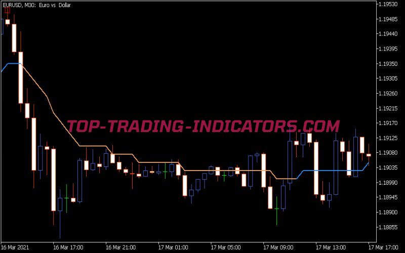 Step Average Indicator