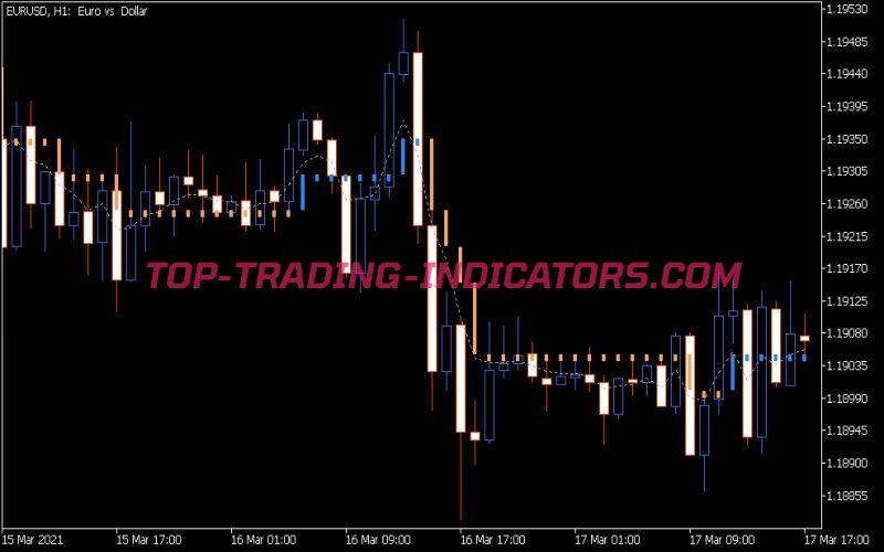 Step Chart Averages Indicator