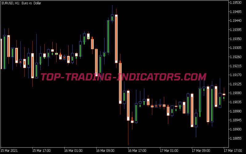 Step Chart Indicator