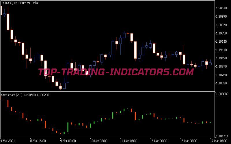 Step Chart Separate Indicator