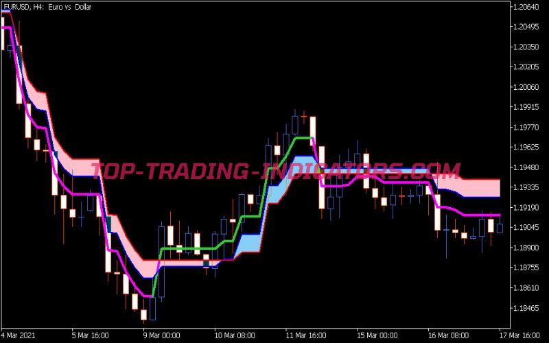 Step MA 3d V3 Cloud Indicator