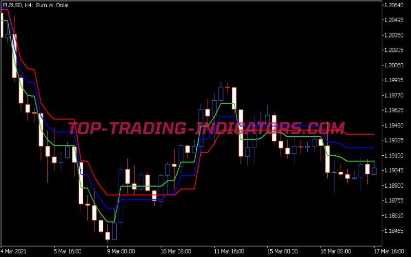 Step MA 3d V3 Indicator