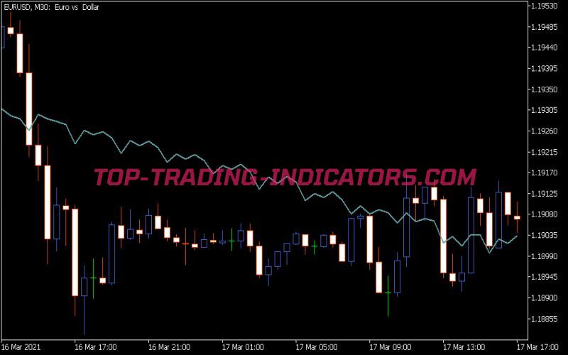 Step Mva Indicator