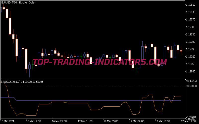 Step Sto V1 Indicator