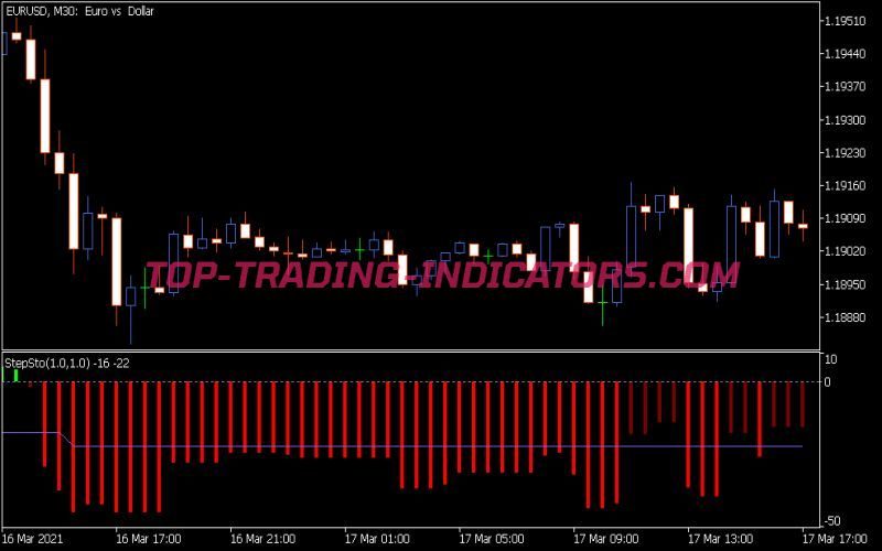 Step Sto V2 Indicator