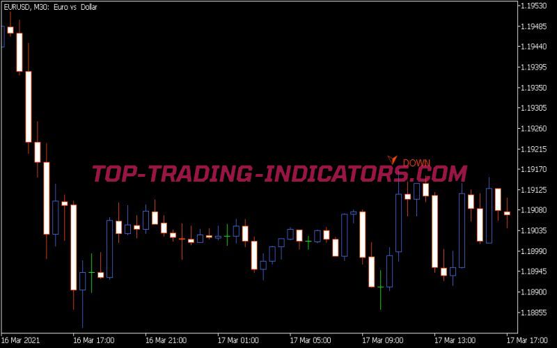 Step Up Down Indicator