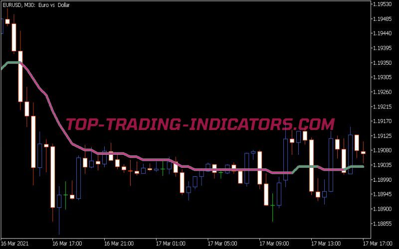 Step VHF Adaptive VMA Indicator