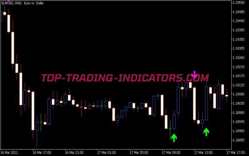 Stochastic Cross Alert Sig Overlay Indicator