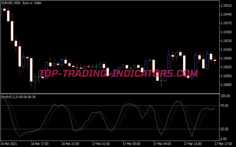 Stochastic Custom Indicator