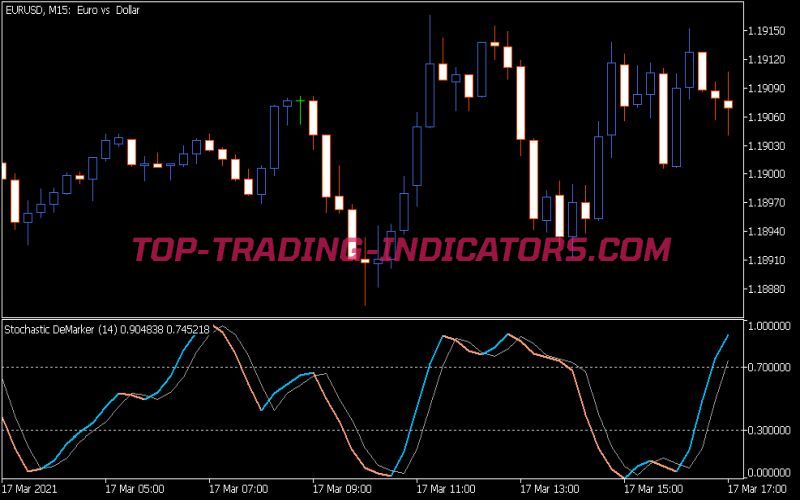 Stochastic DE Marker Indicator