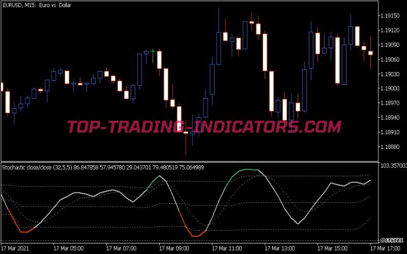 Stochastic Extended Fl Indicator