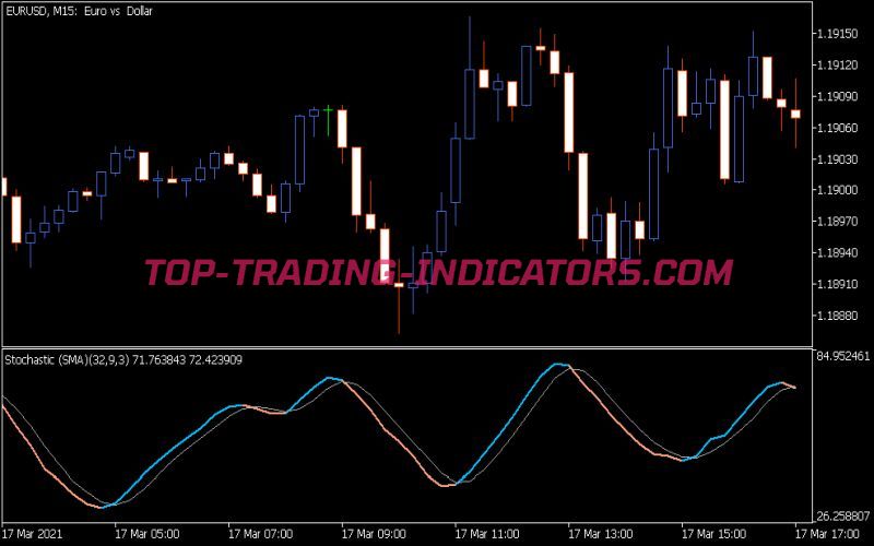 Stochastic Extended Indicator