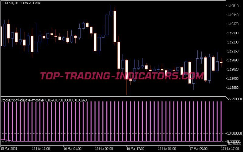 Stochastic of Adaptive Smoother Indicator
