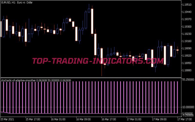 Stochastic of Adaptive Smoother Indicator