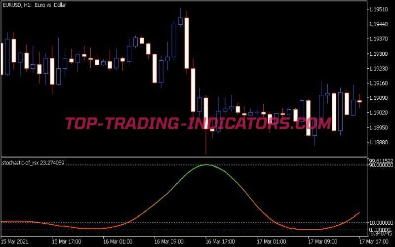 Stochastic of RSX Indicator