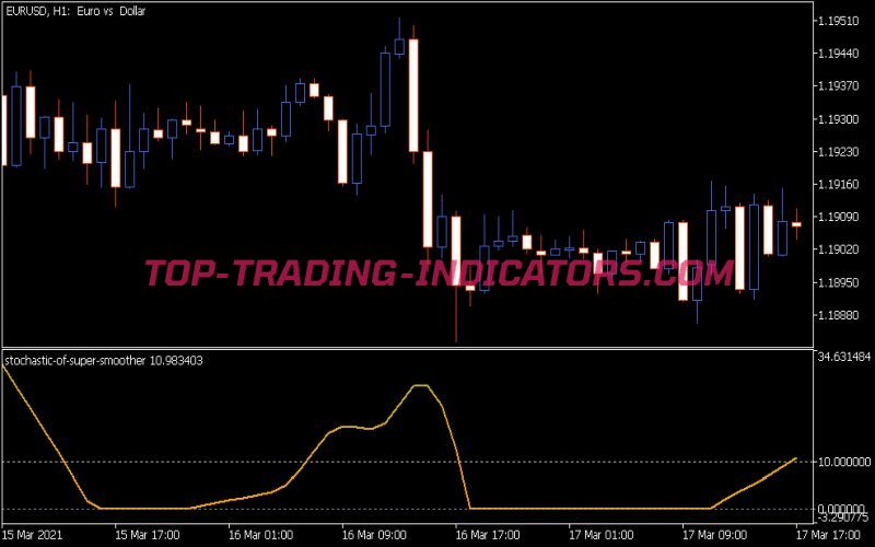 Stochastic of Super Smoother Indicator